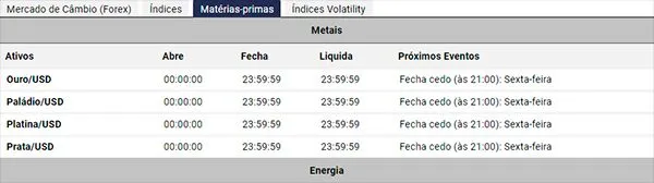 Ativos da Binary.com