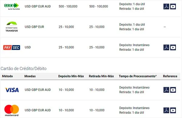 Como Depositar dinheiro na Binary.com