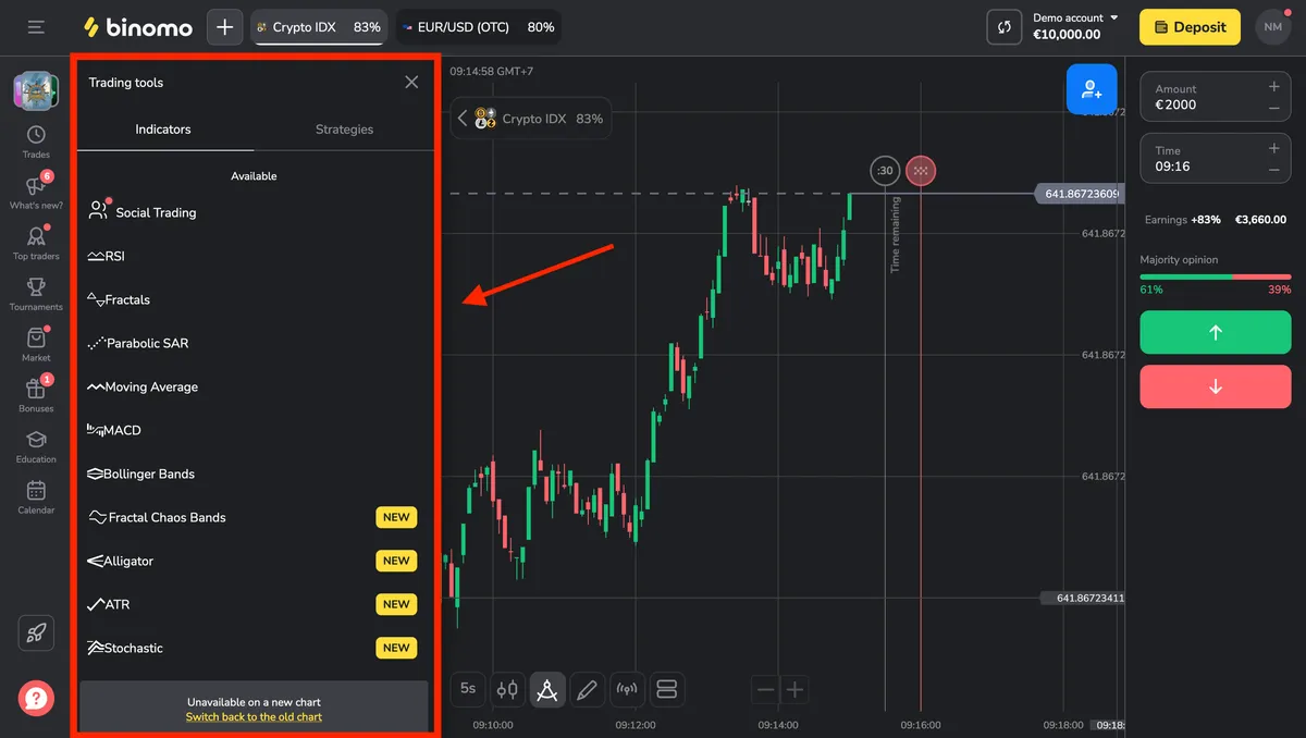 Indicadores Binomo
