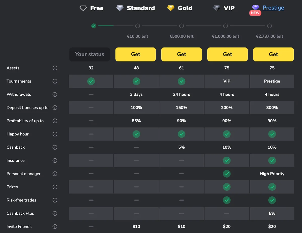 Diferentes Tipos de Conta estão disponíveis: Binomo