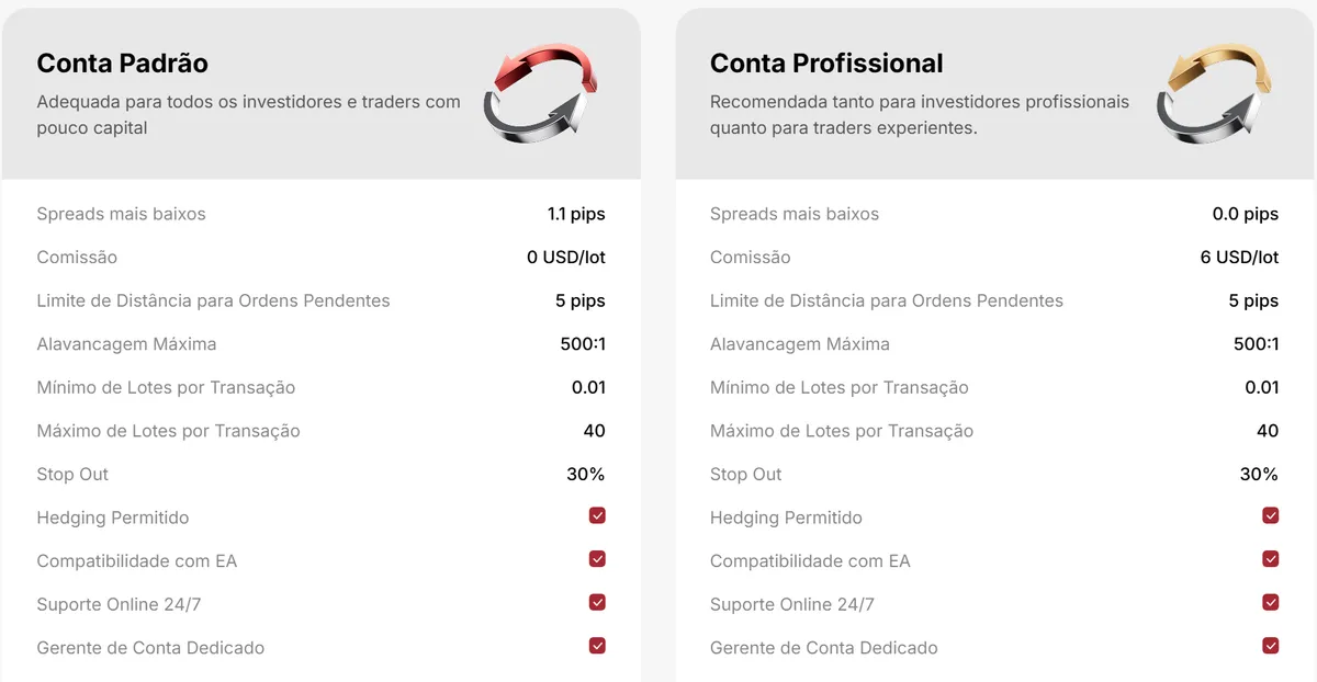 Tipos de Conta na EBC