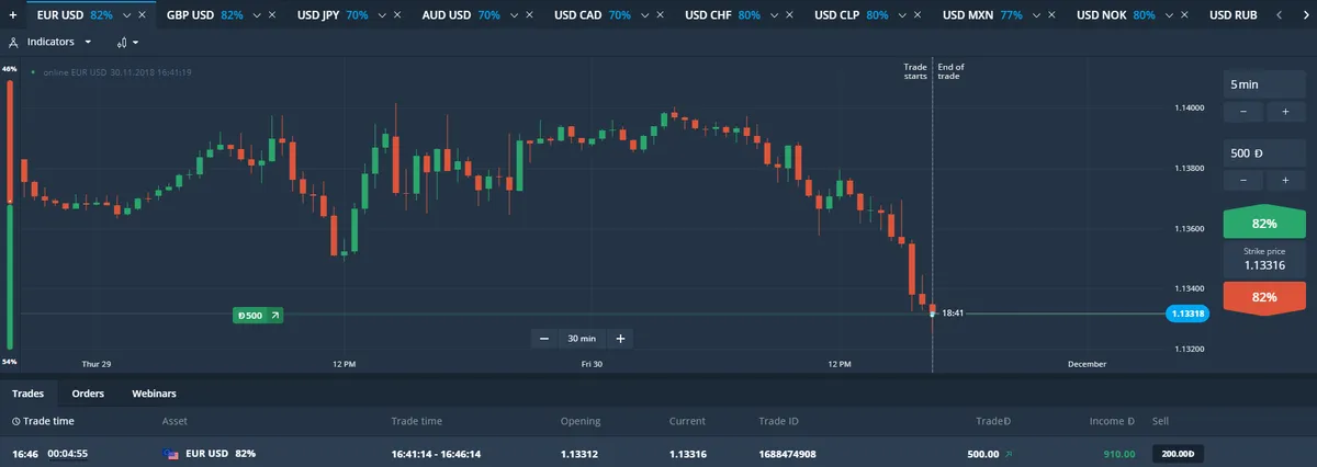 Visão Geral da Plataforma Olymp Trade