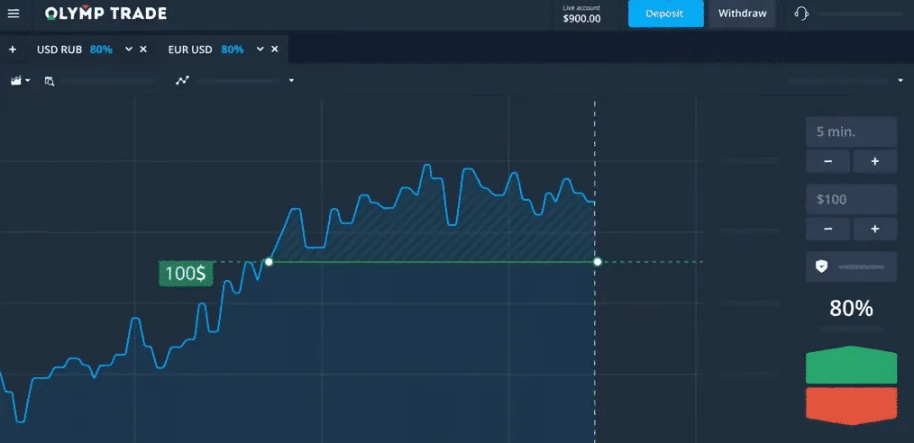 Tutorial de Negociação: Como Usar a Olymp Trade?